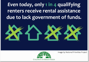 only 1 in 4 qualifying renters receive assistance