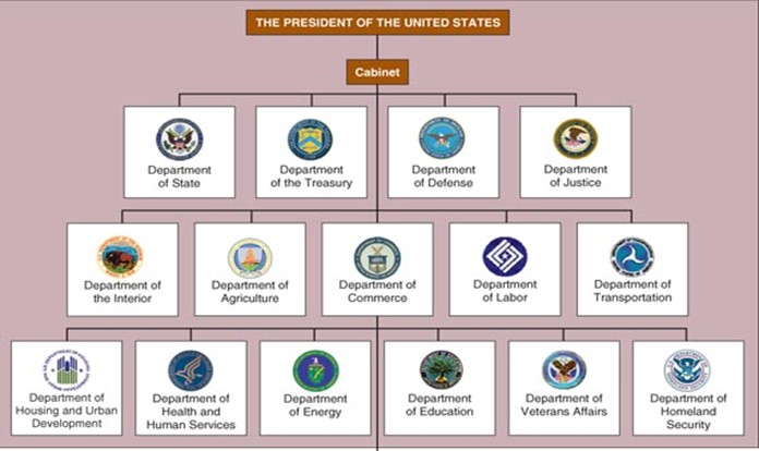 Human Needs Report Trump S Cabinet And What S To Come Averting A