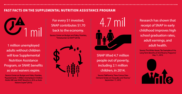 an evaluation of the effectiveness of the supplemental nutritional assistance program A study conducted for the us department of agriculture's food and nutrition service evaluated pilot demonstrations designed to facilitate access by the elderly or working poor to the supplemental nutrition assistance program (snap. an evaluation of the effectiveness of the supplemental nutritional assistance program A study conducted for the us department of agriculture's food and nutrition service evaluated pilot demonstrations designed to facilitate access by the elderly or working poor to the supplemental nutrition assistance program (snap.