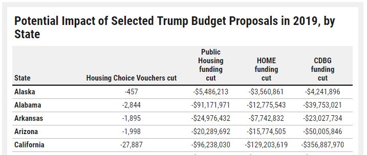 Nlihc Budget Chart