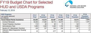 Nlihc Budget Chart