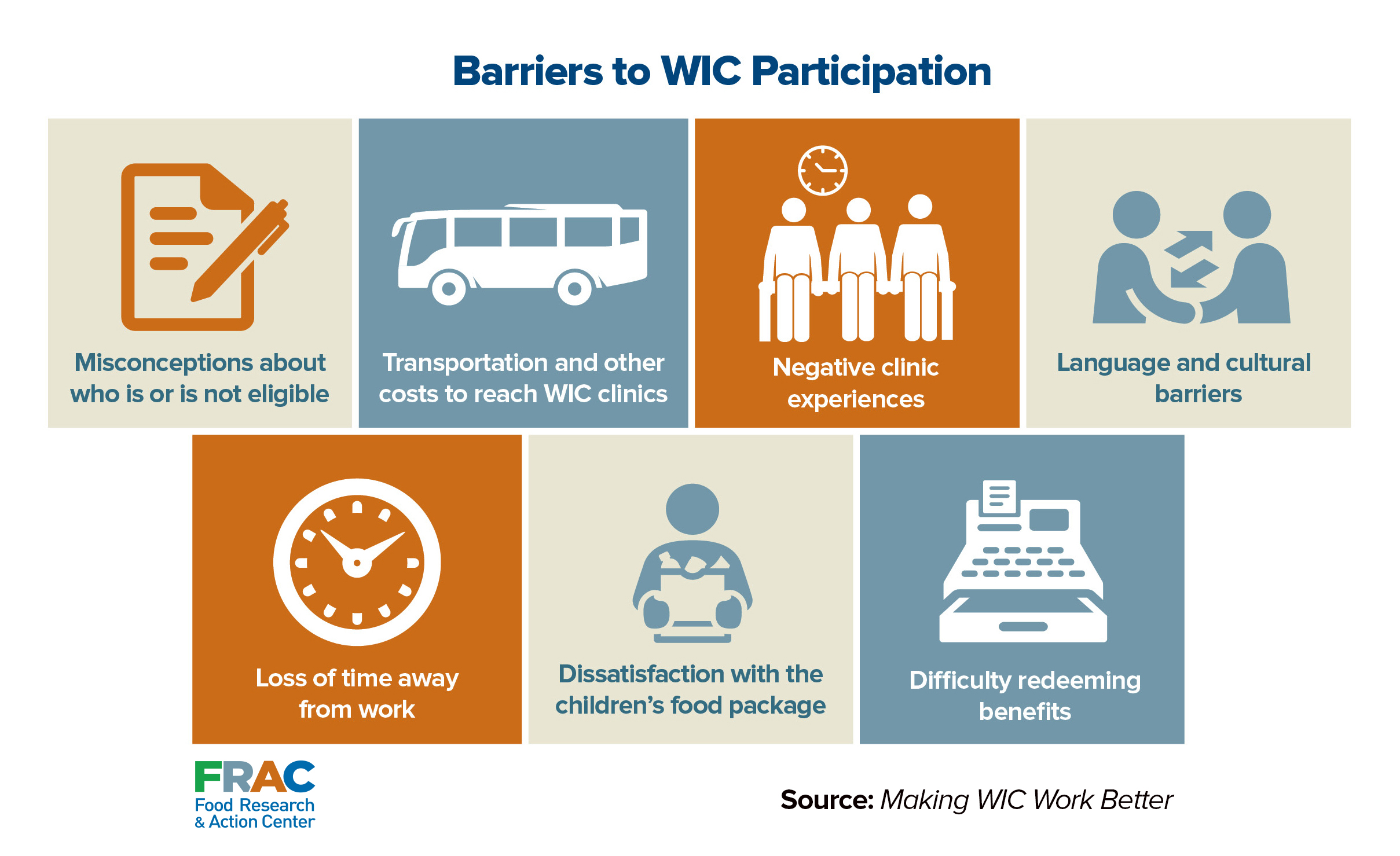 New Report Making Wic Work Better Coalition On Human Needs