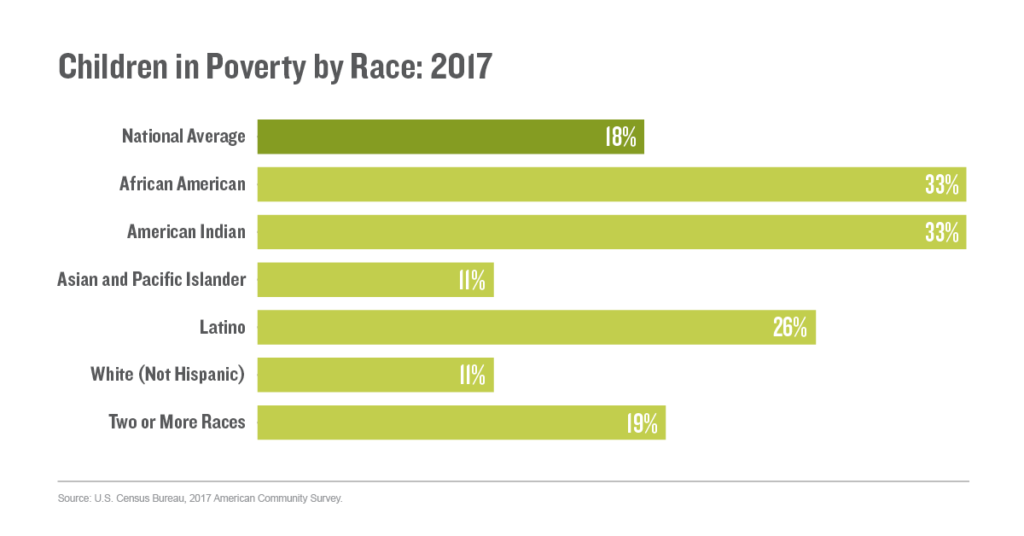 GraphicChildrenPovertyRace-1024x536.png